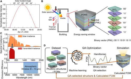 神奇的窗戶 夏日炎炎也能享受涼爽的量子計(jì)算技術(shù)服務(wù)