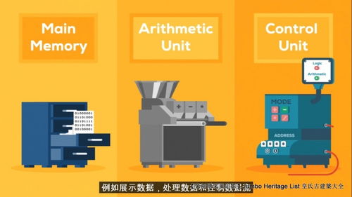 第4227回 技術(shù)極限量子糾纏，量子計算機優(yōu)越性引領(lǐng)量子計算技術(shù)服務新紀元