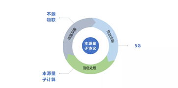 5G物聯(lián)網(wǎng)產(chǎn)業(yè)生態(tài)大會 本源量子以量子計(jì)算技術(shù)服務(wù)賦能萬物溝通互聯(lián)