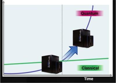 Vern Brownell 以技術(shù)服務(wù)為捷徑，加速量子計(jì)算機(jī)商用化進(jìn)程