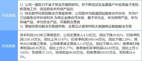 4月25日浩豐科技漲停分析 量子計(jì)算、京津冀、華為產(chǎn)業(yè)鏈概念共振催化